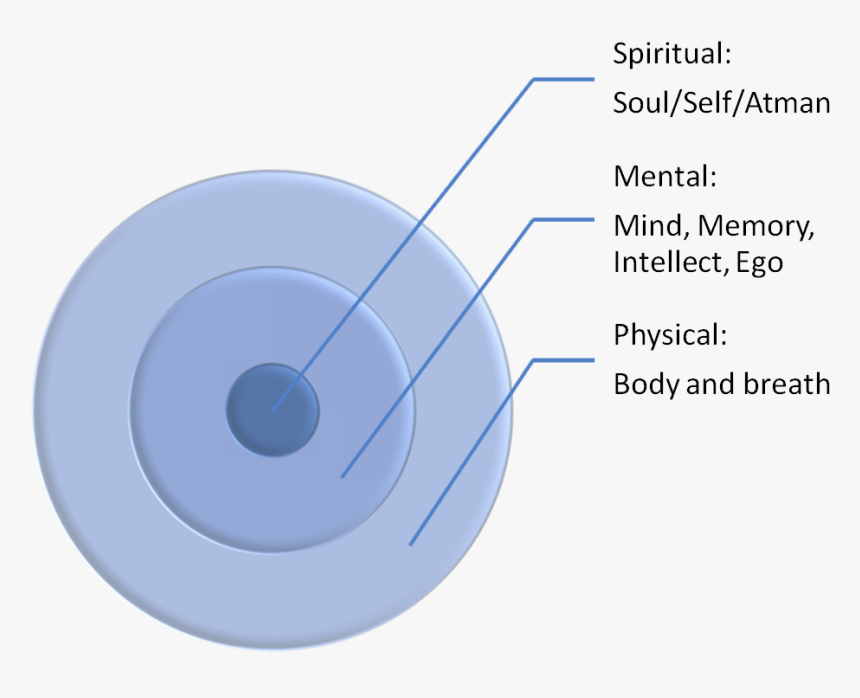 Circle, HD Png Download