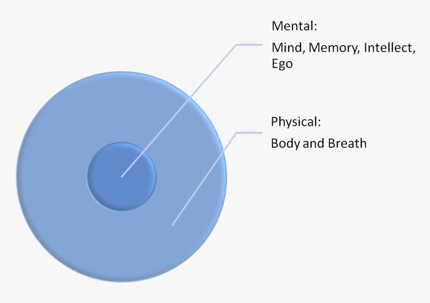 Circle, HD Png Download