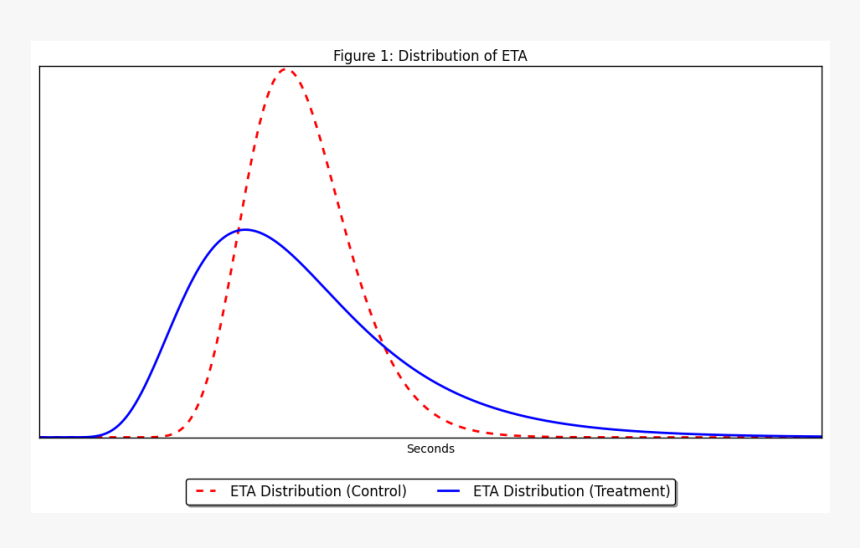 Plot, HD Png Download