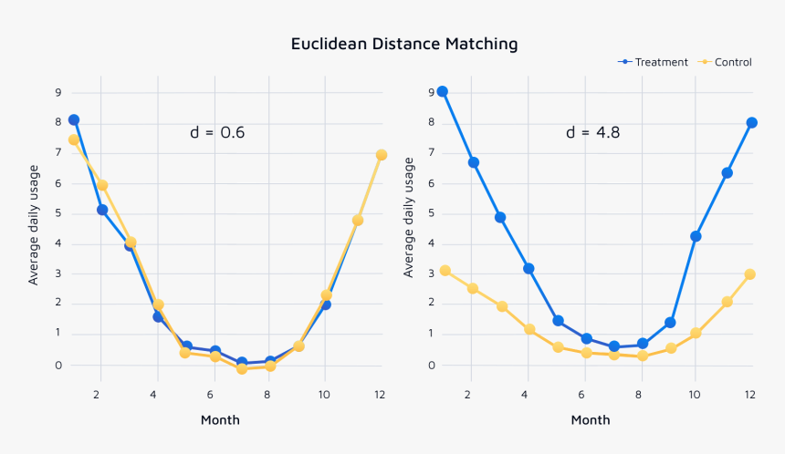 Plot, HD Png Download
