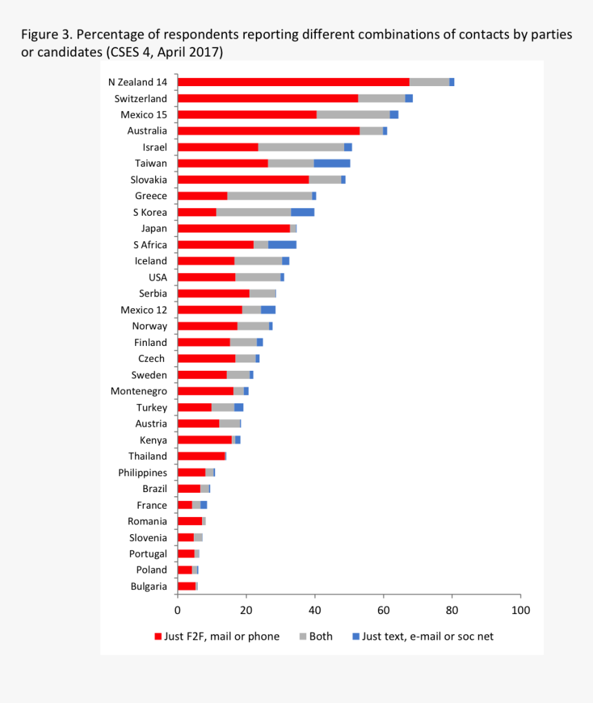 1050 Ti 벤치 마크 점수, HD Png Download