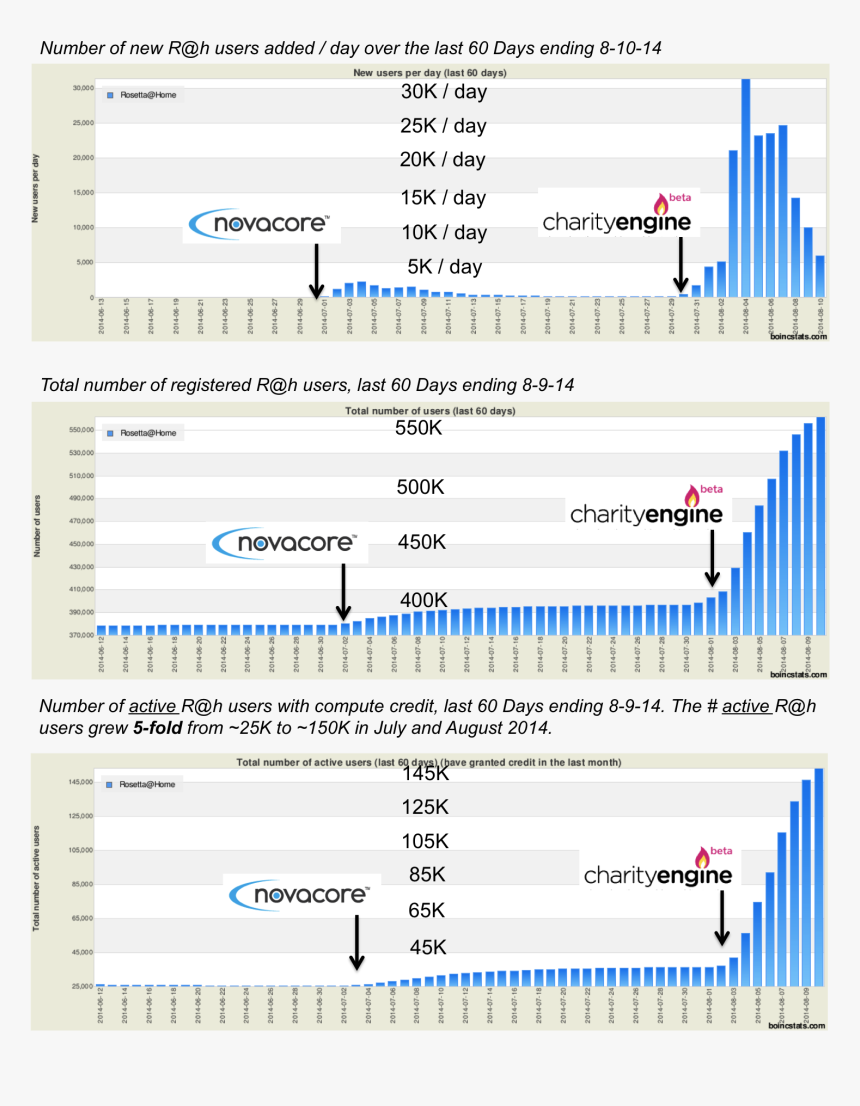 Boincstats - Au One Net Id, HD Png Download