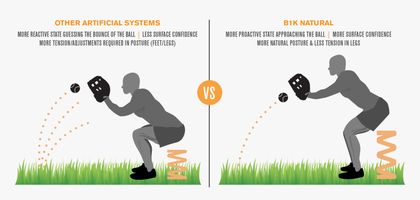 Athlete-performance - Kick American Football, HD Png Download