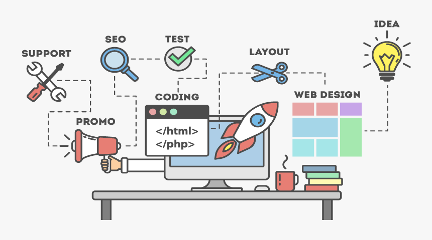 Idea Of Development, HD Png Download