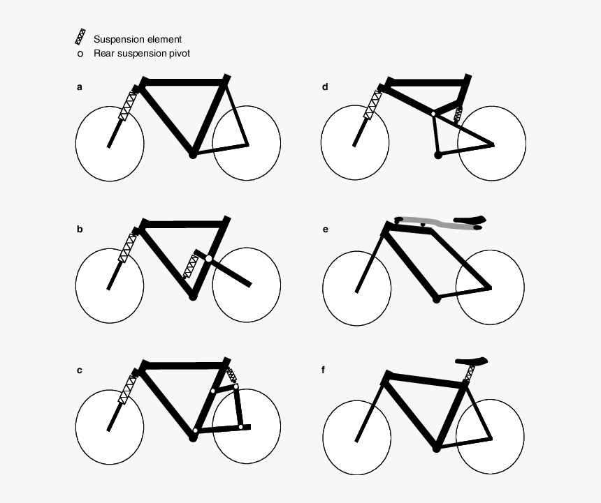 Road Bicycle, HD Png Download
