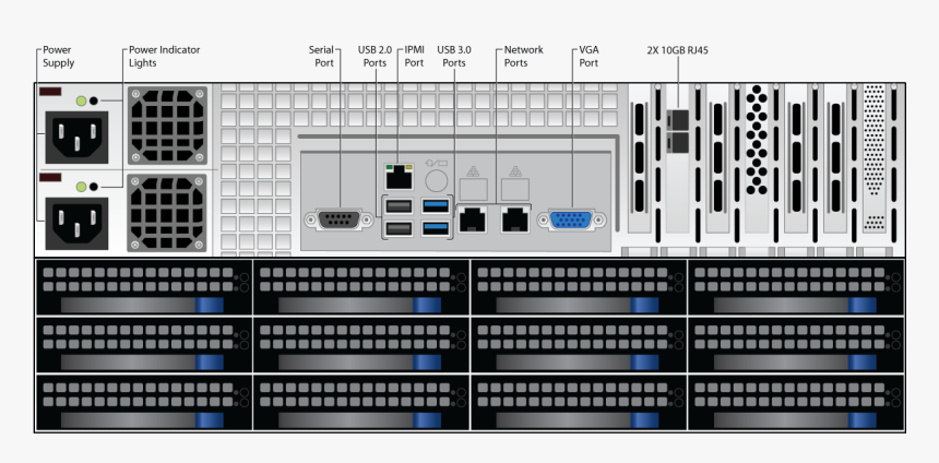 1091 Rear Panel Diagram Oct2018 - Barracuda Archiver 850, HD Png Download