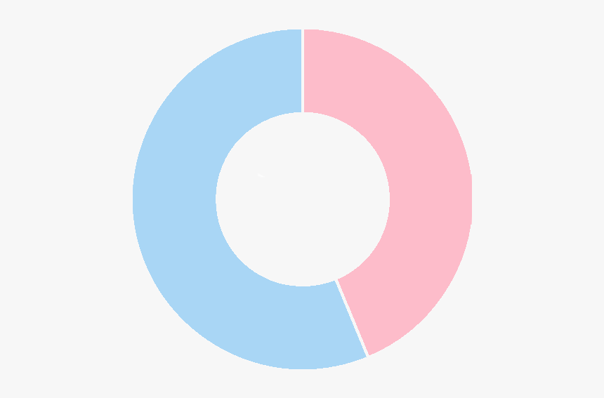 Graph Clipart Transparent - Circle, HD Png Download