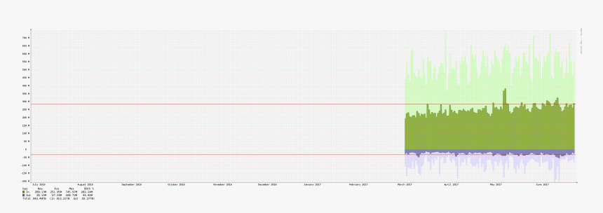 Diagram, HD Png Download