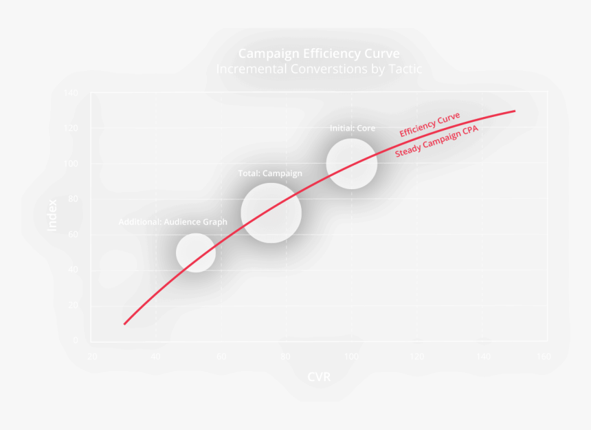 Statistical Graphics, HD Png Download