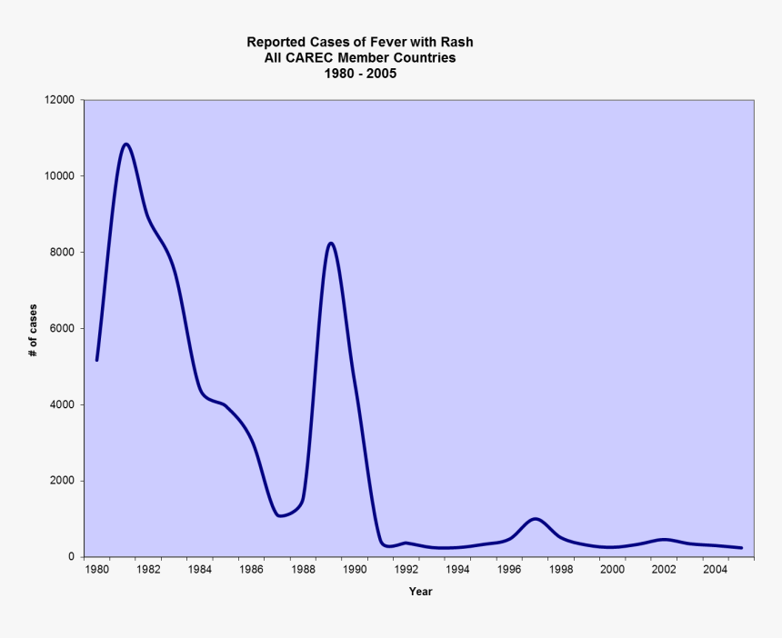 Plot, HD Png Download