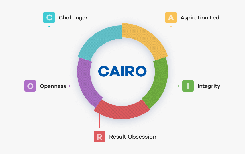 Image - Circle, HD Png Download