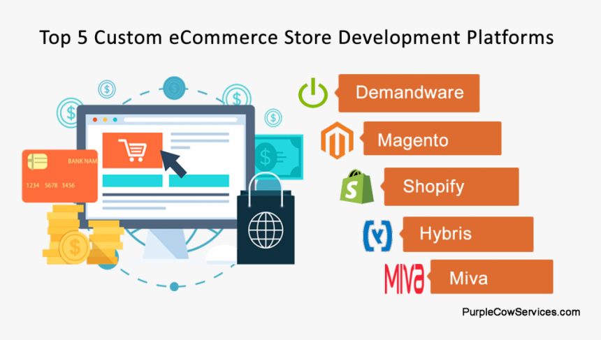 Top 5 Ecommerce Development Platform - E Commerce Development, HD Png Download