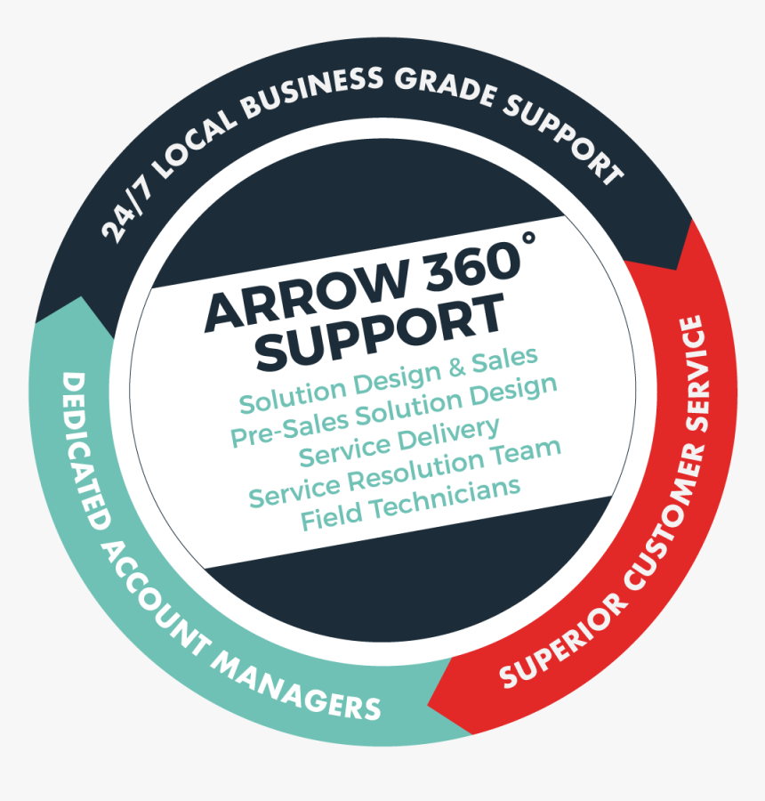 Arrow Customer Support, HD Png Download