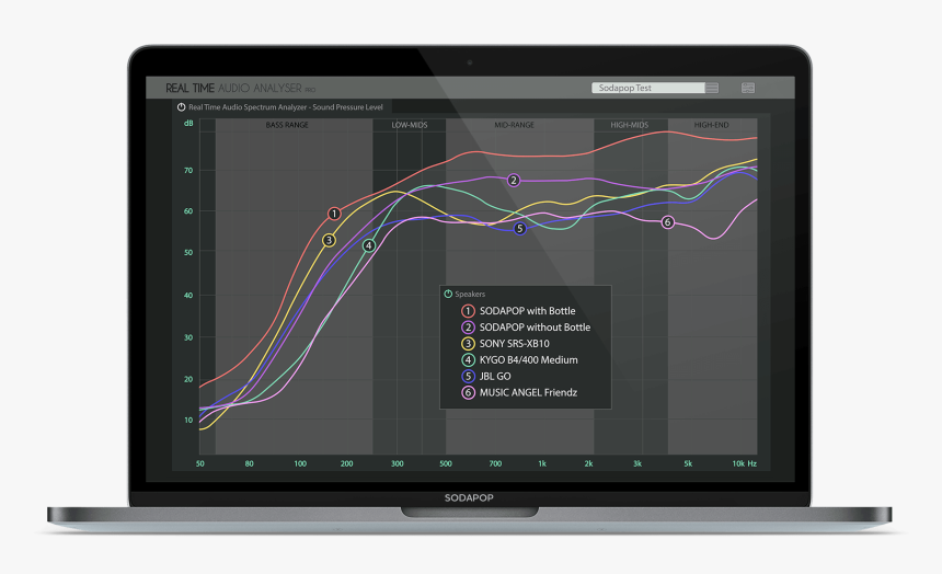 Electronics, HD Png Download
