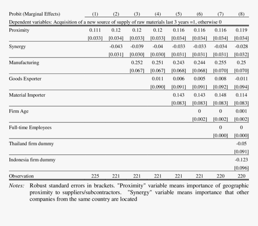 Number, HD Png Download