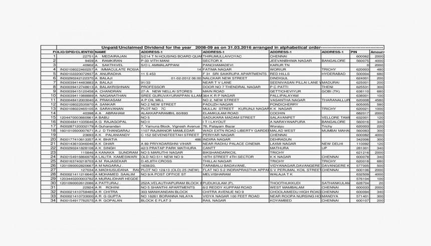 Afim Patta List 2018 19 Mp, HD Png Download
