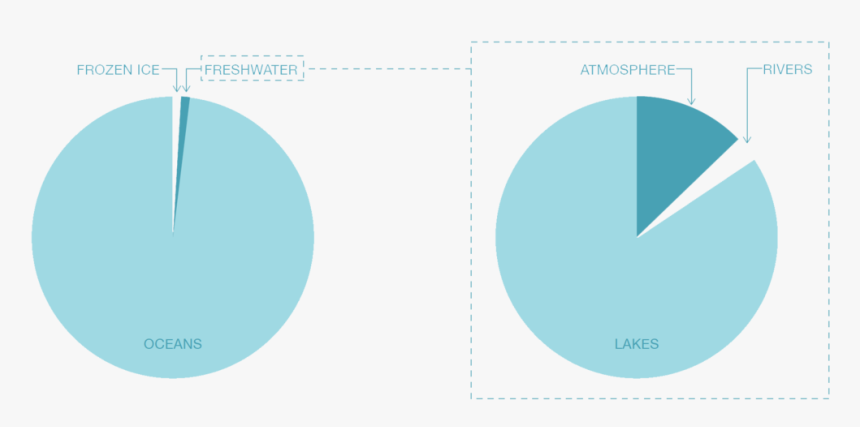 Waters - Circle, HD Png Download