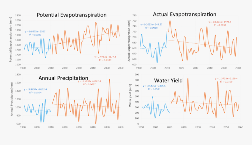 Climate Projection Effects On Water Yield Variables - Handwriting, HD Png Download