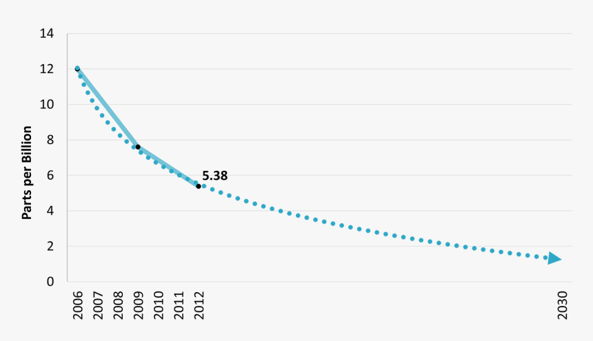 Plot, HD Png Download
