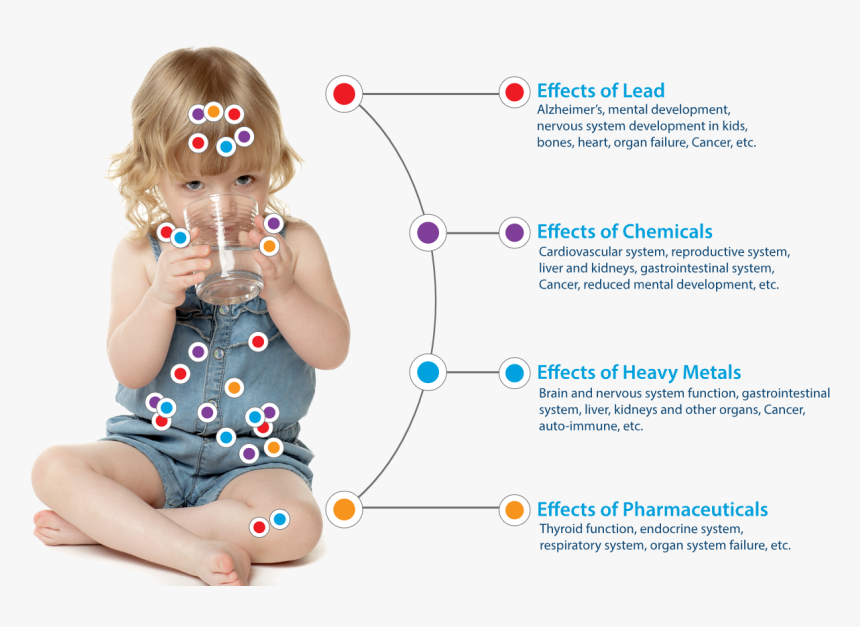 Contaminants In Tap Water - Dehydratie Baby, HD Png Download