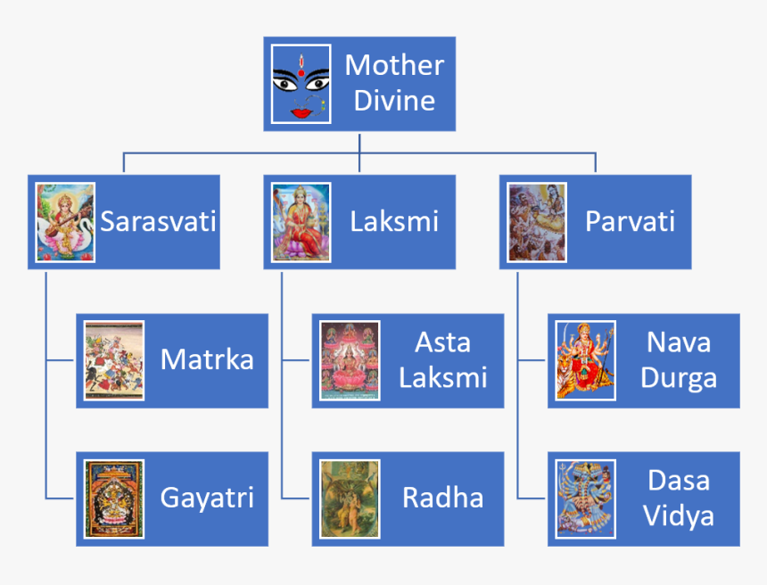 Function Tree Engineering Example, HD Png Download , Transparent Png ...