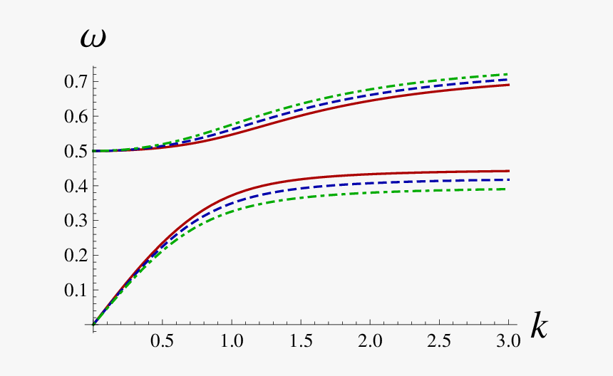Diagram, HD Png Download