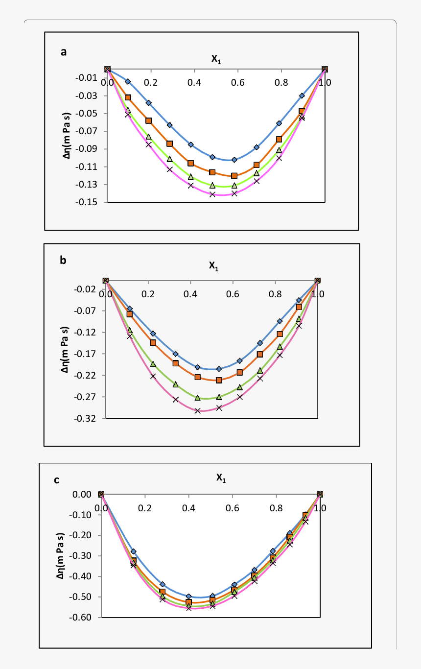 Graphic Design, HD Png Download