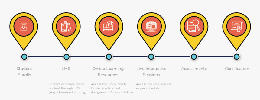 Diagram, HD Png Download