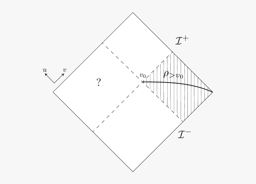 Diagram, HD Png Download