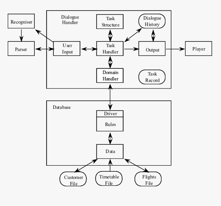 Diagram, HD Png Download