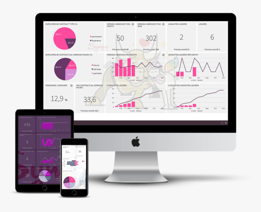 New Human Resource Dashboards For Sympa Hr, HD Png Download