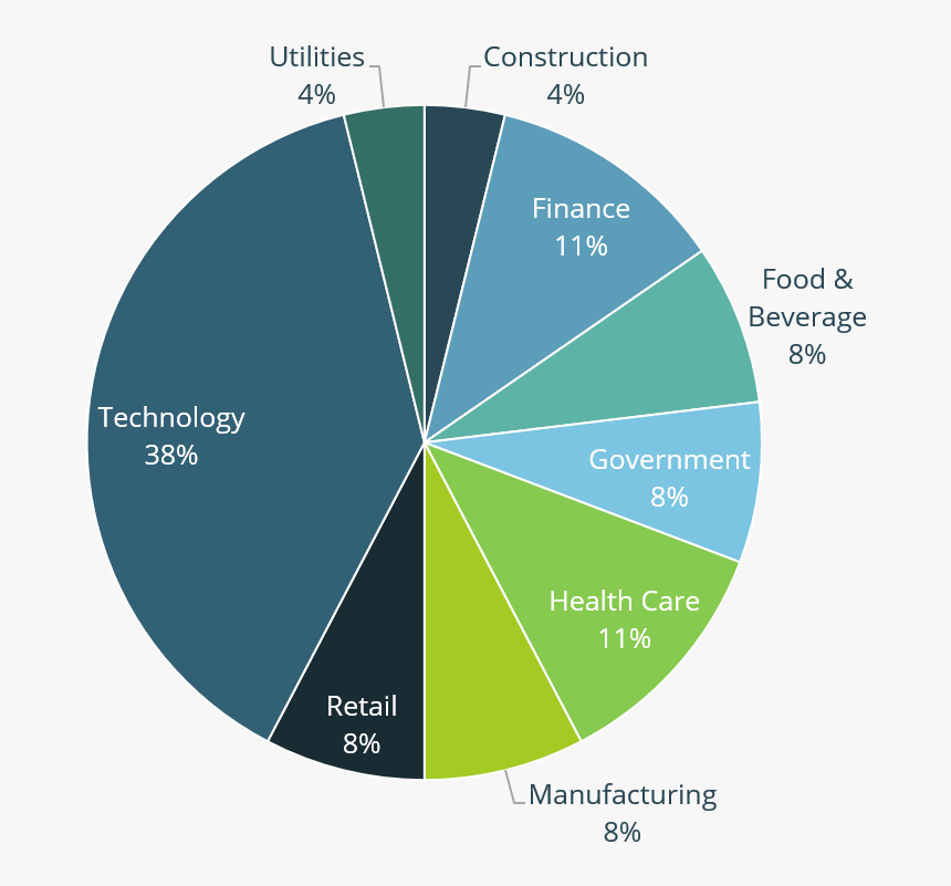 Circle, HD Png Download