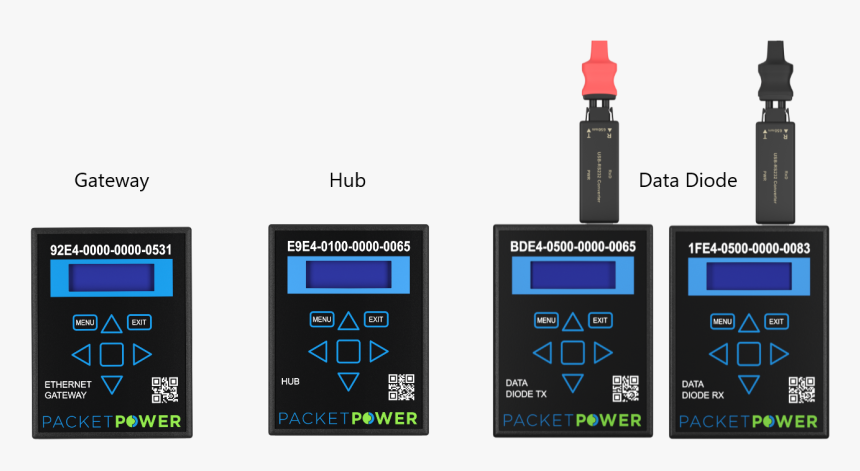 Gadget, HD Png Download