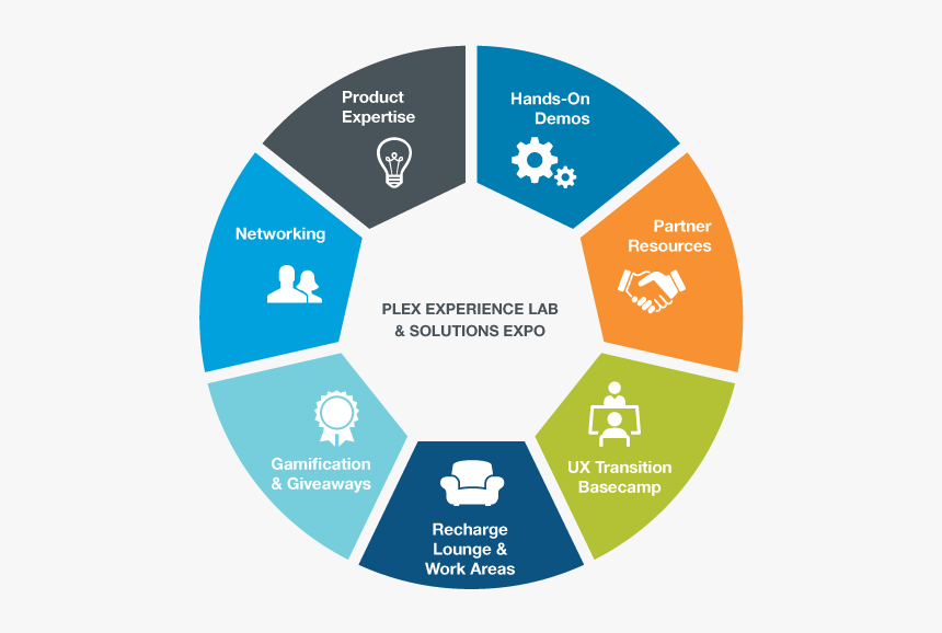 Undefined - Erp Manufacturing, HD Png Download