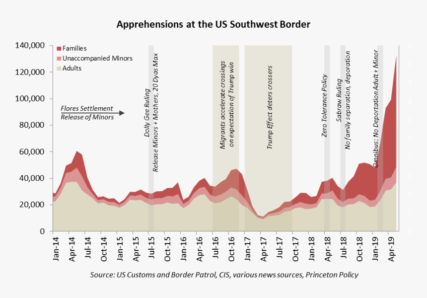 May Appre By Group - Plot, HD Png Download
