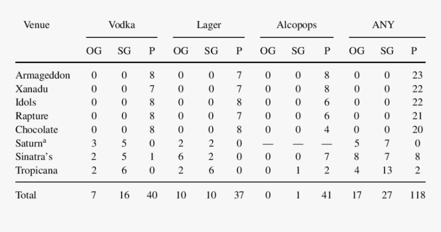 Number, HD Png Download