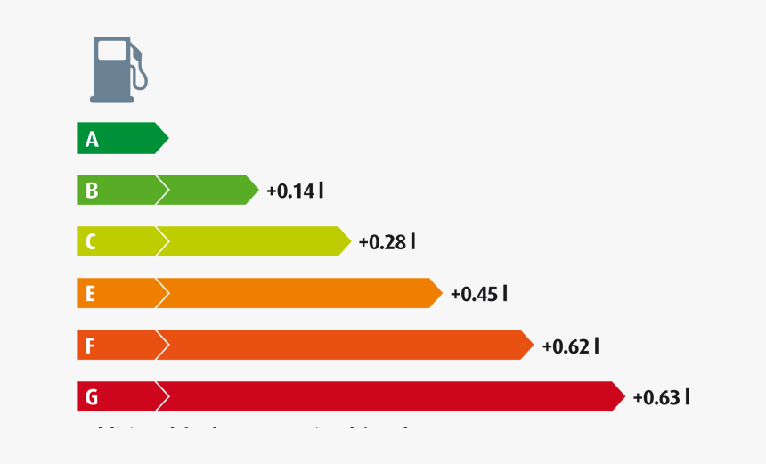 Tyres Fuel Efficiency Rating, HD Png Download
