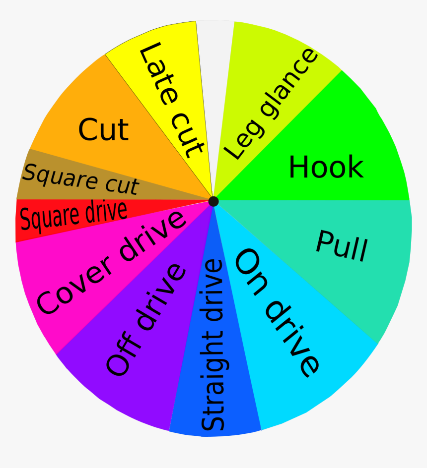 Cricket Batting Shots, HD Png Download