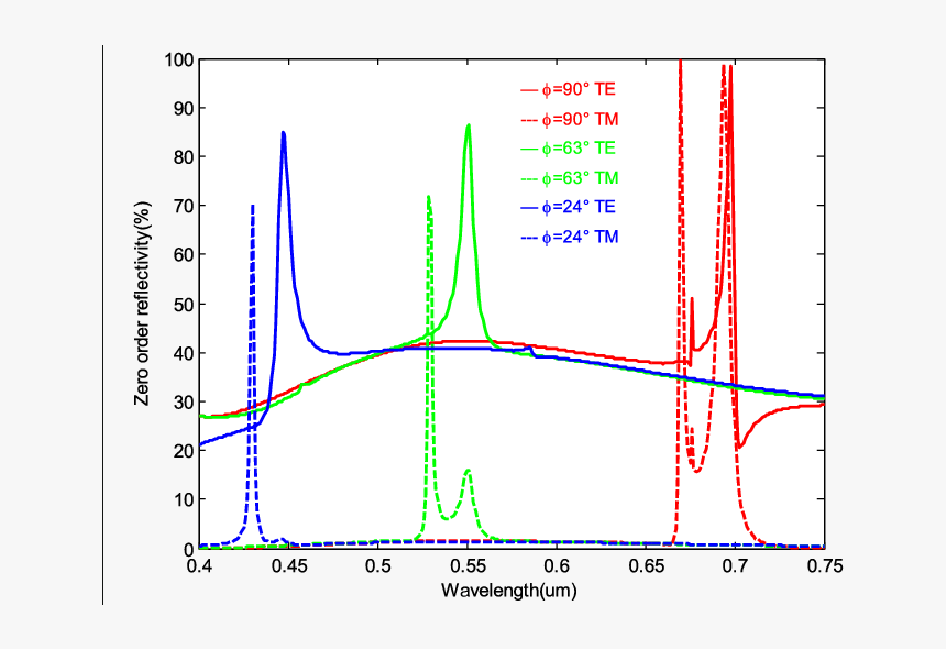 Plot, HD Png Download