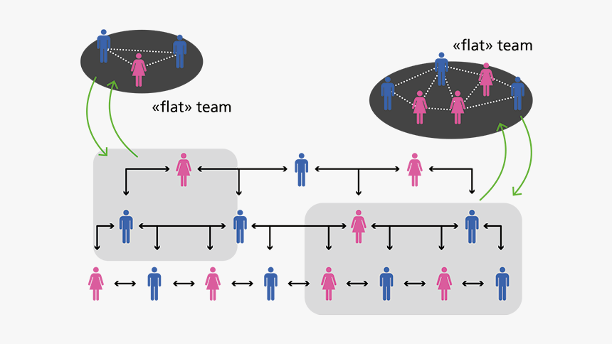 Structure Entreprise Libérée, HD Png Download