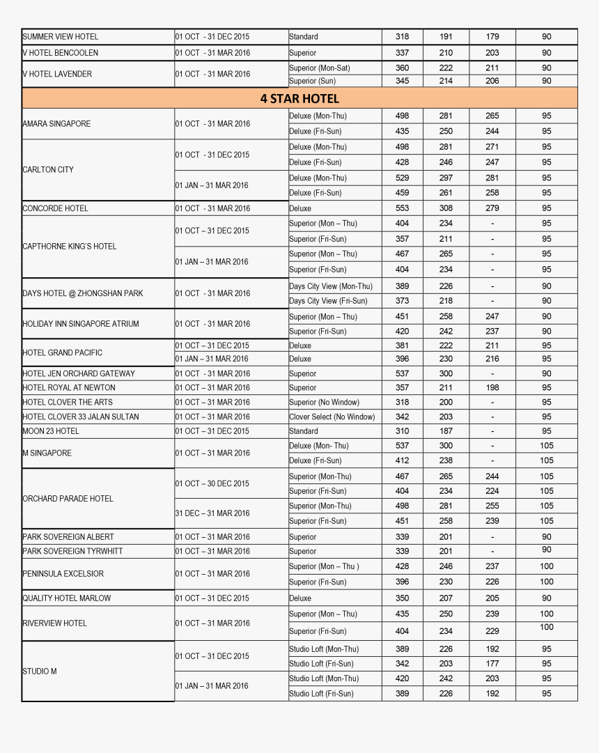 Singapore Fun Filled With Universal Studios Tour2 - Cusat Nri Fee Structure, HD Png Download