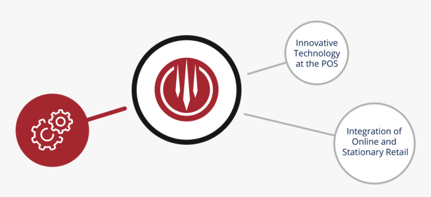 Circle, HD Png Download