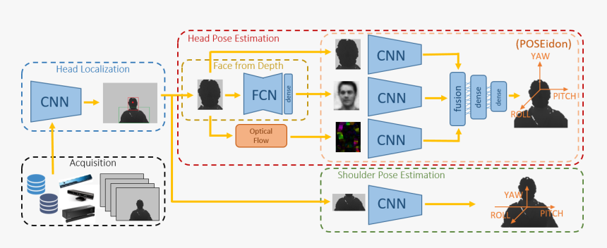 Diagram, HD Png Download