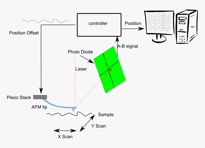 Afm Diagram Clip Arts - Computer Clip Art, HD Png Download