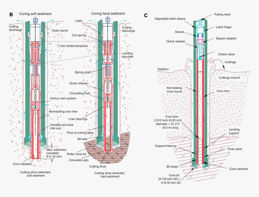 Diagram, HD Png Download