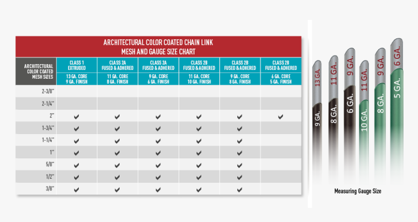 Commercial Chain Link Fences - Gauge Of Chain Link Fence, HD Png Download