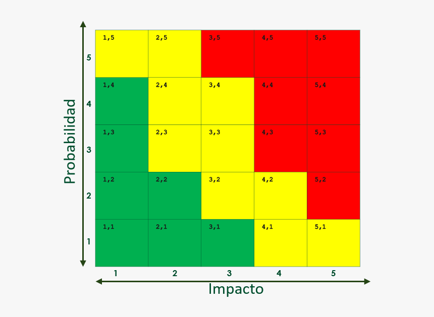 Gaudit Heatmap - Carmine, HD Png Download