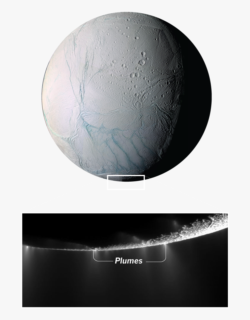 Sphere, HD Png Download