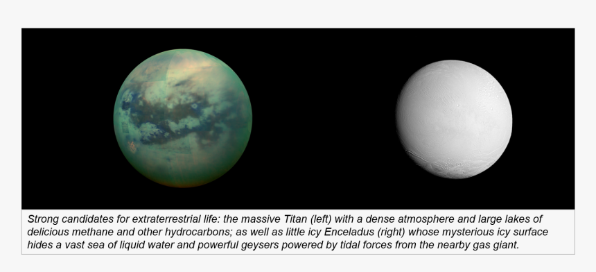 Sphere, HD Png Download