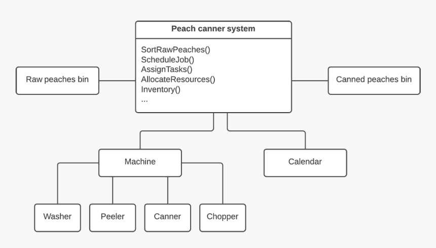 Poltergeist Antipattern, HD Png Download